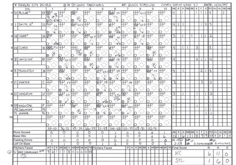 How to Read a Box Score .